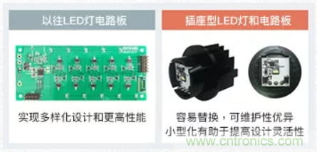 車載電池欠壓時(shí)，僅1枚芯片即可實(shí)現(xiàn)安全亮燈的LED驅(qū)動(dòng)器