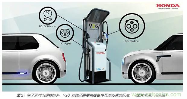 利用雙向電源轉(zhuǎn)換器和 PFC 來提高 HEV、BEV 和電網(wǎng)的能效