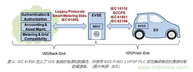 利用雙向電源轉(zhuǎn)換器和 PFC 來提高 HEV、BEV 和電網(wǎng)的能效