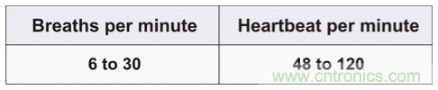 毫米波雷達(dá)是如何監(jiān)測生命體征信號的？