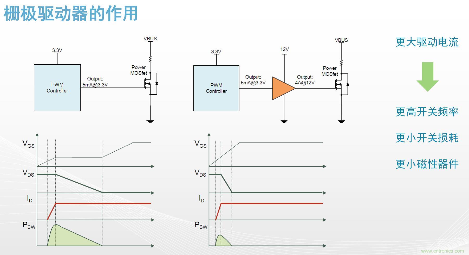高功率電源應(yīng)用中需要怎樣的隔離驅(qū)動(dòng)？