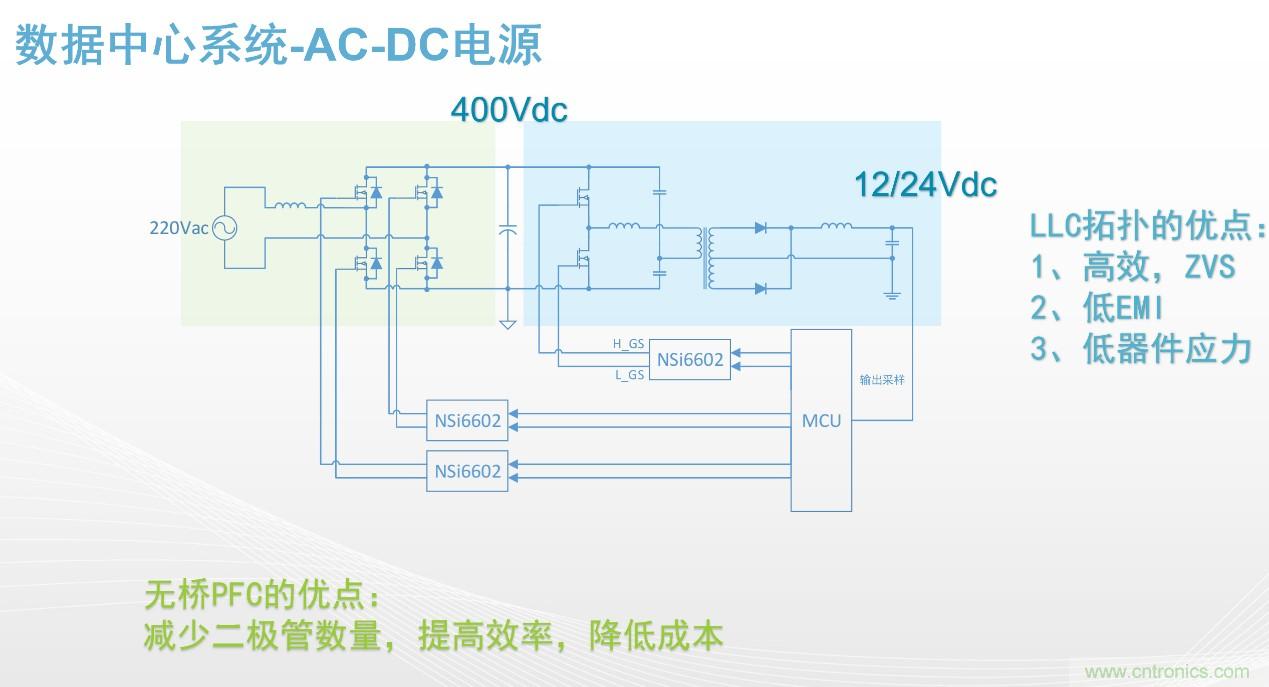 高功率電源應(yīng)用中需要怎樣的隔離驅(qū)動(dòng)？