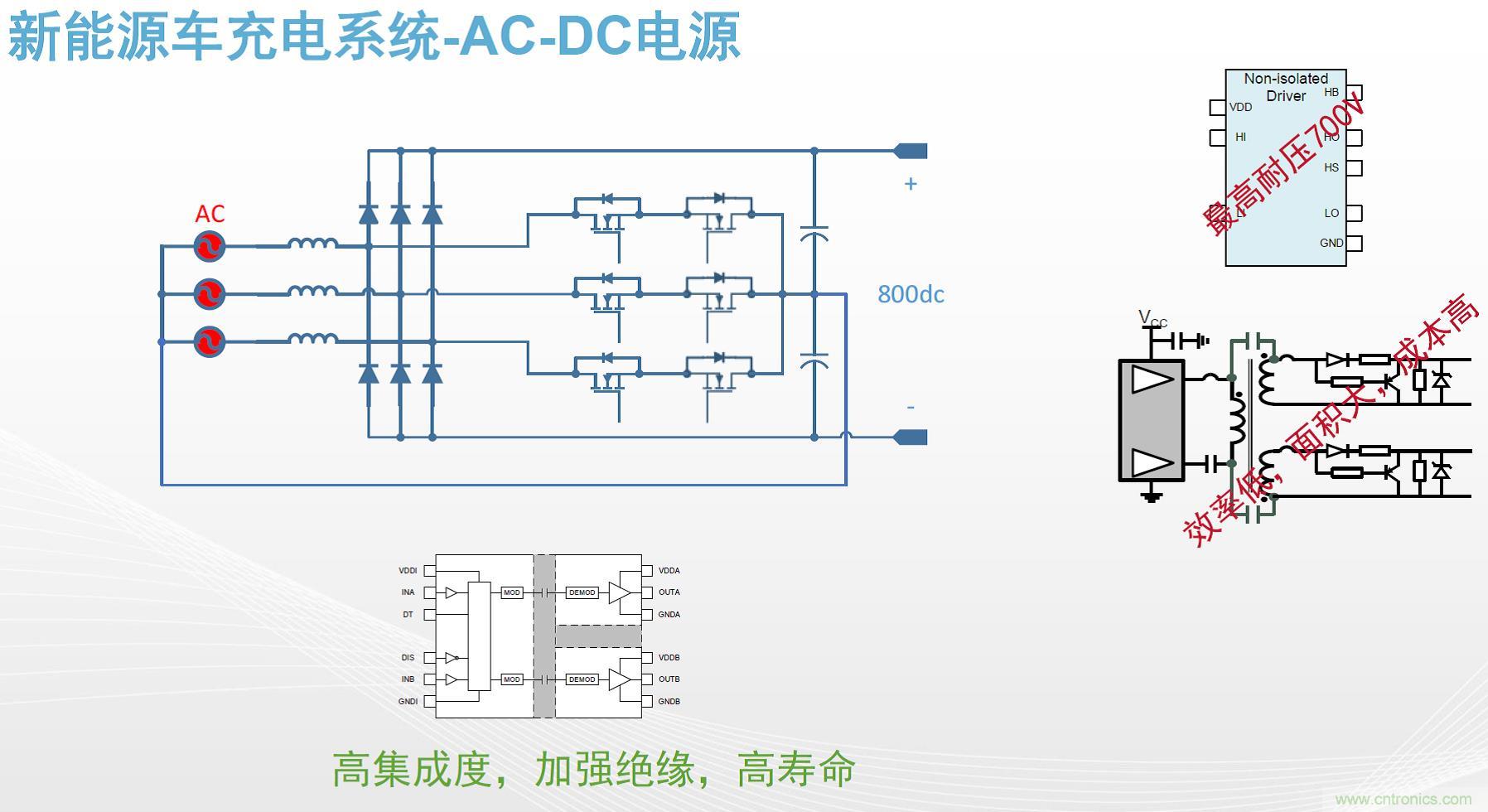 高功率電源應(yīng)用中需要怎樣的隔離驅(qū)動(dòng)？