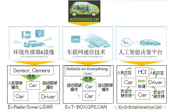 解除車企高質(zhì)量發(fā)展“后顧之憂”，打造車載電子系統(tǒng)創(chuàng)新存儲(chǔ)解決方案
