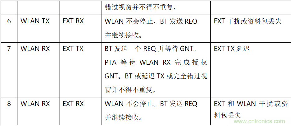 在2.4GHz共存WLAN、藍牙、ZigBee和Thread在2.4GHz頻段共存