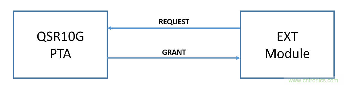 在2.4GHz共存WLAN、藍牙、ZigBee和Thread在2.4GHz頻段共存