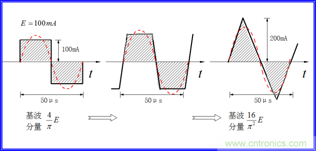 如何簡便標(biāo)定信號(hào)源電流大??？