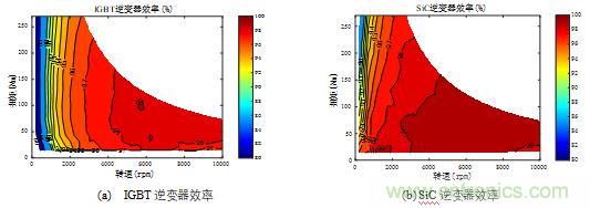 碳化硅功率模塊及電控的設(shè)計、測試與系統(tǒng)評估