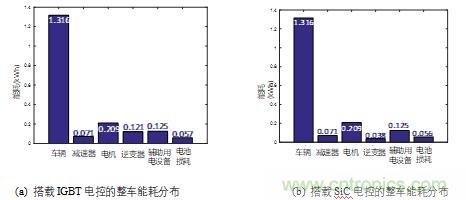 碳化硅功率模塊及電控的設(shè)計、測試與系統(tǒng)評估