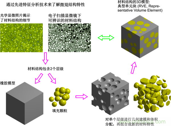 智能汽車對組件的設(shè)計都有哪些要求？