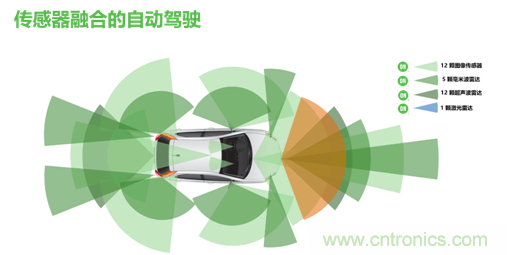 安森美的汽車半導(dǎo)體方案使汽車更智能、安全、環(huán)保和節(jié)能