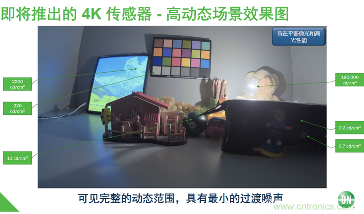 不只有電源IC，安森美還承包了全球80%的汽車ADAS傳感器