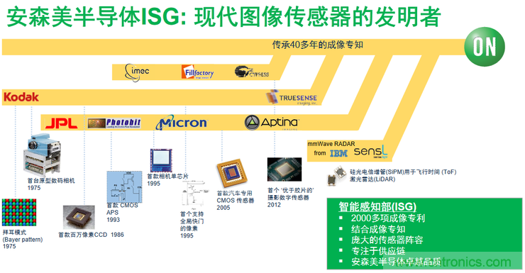 不只有電源IC，安森美還承包了全球80%的汽車ADAS傳感器