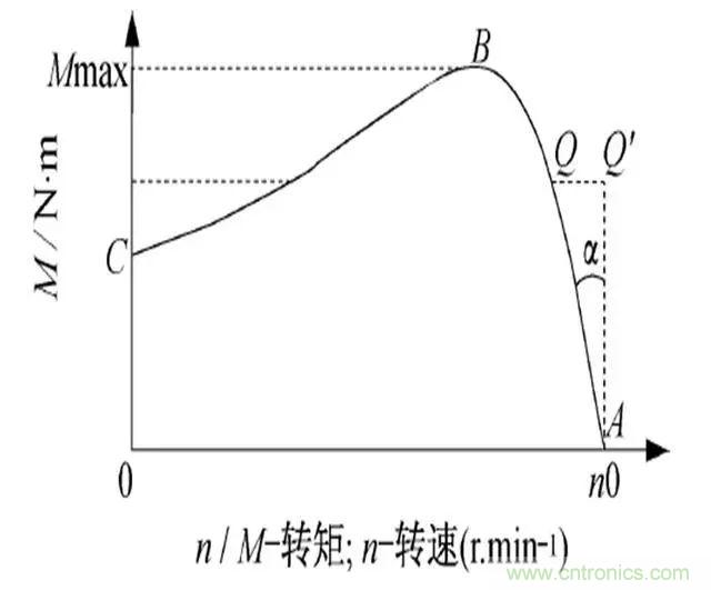 低效率電機也有可能節(jié)電嗎？其實，這是偽命題
