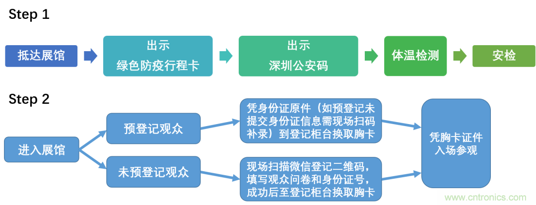叮，您預(yù)定的2020 ISVE 深圳智慧顯示展參展攻略已送達(dá)，請(qǐng)查收！