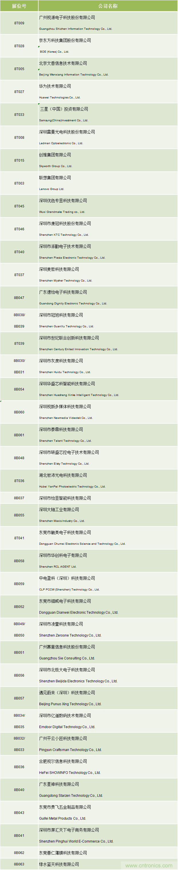 叮，您預(yù)定的2020 ISVE 深圳智慧顯示展參展攻略已送達(dá)，請(qǐng)查收！