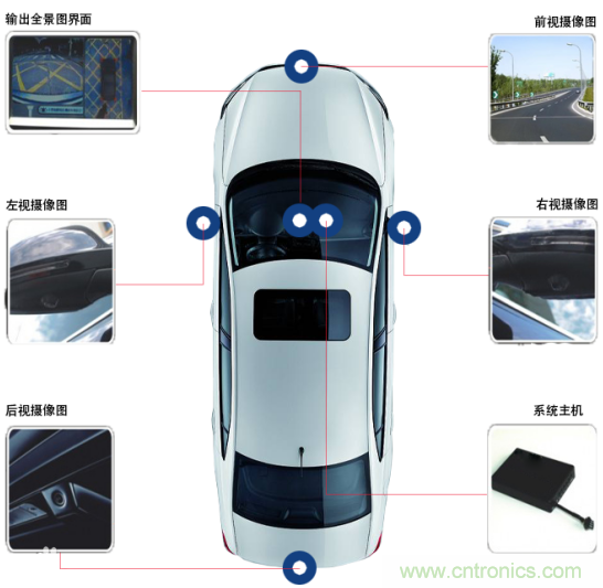 雅特力在車用電子領(lǐng)域再度突破，AT32 MCU大量應(yīng)用于ADAS環(huán)視系統(tǒng)