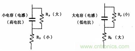 用LCR測試儀準(zhǔn)確測量電感、電容、電阻的連接方法及校準(zhǔn)