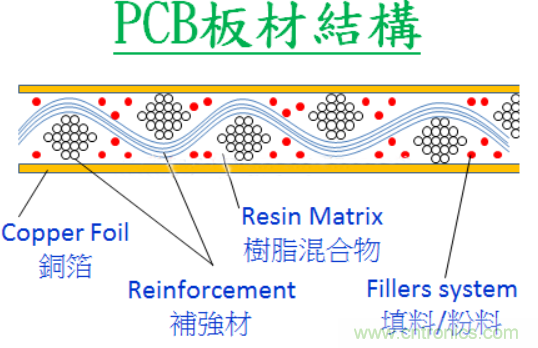 警惕！CAF效應(yīng)導(dǎo)致PCB漏電~