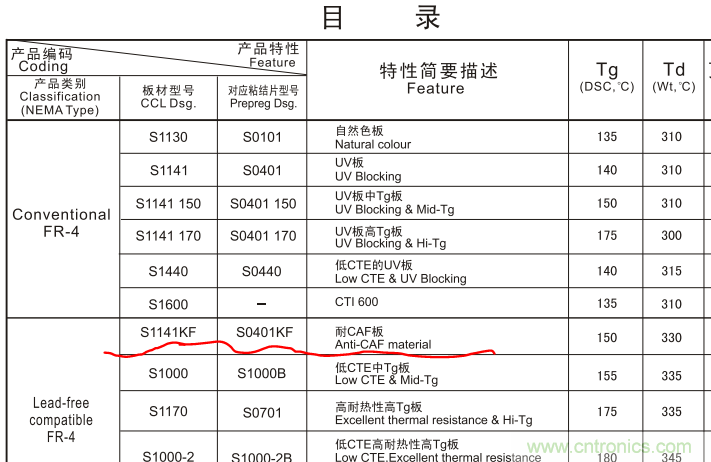 警惕！CAF效應(yīng)導(dǎo)致PCB漏電~