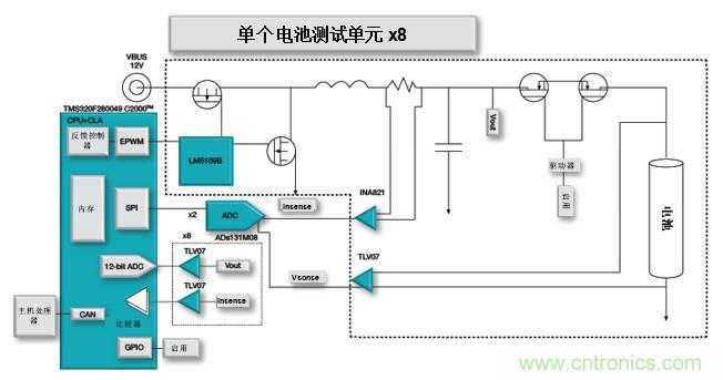 如何設計一款適用于各類電池尺寸、電壓和外形的電池測試儀