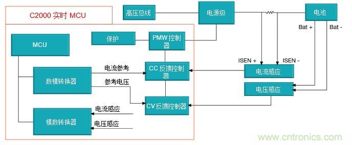 如何設計一款適用于各類電池尺寸、電壓和外形的電池測試儀