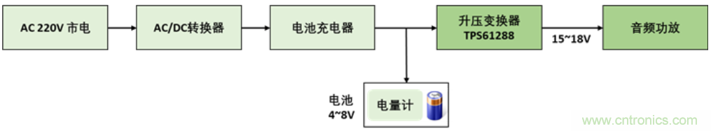 TI最強(qiáng)同步升壓變換器TPS61288，無線音箱升壓變換器的理想方案