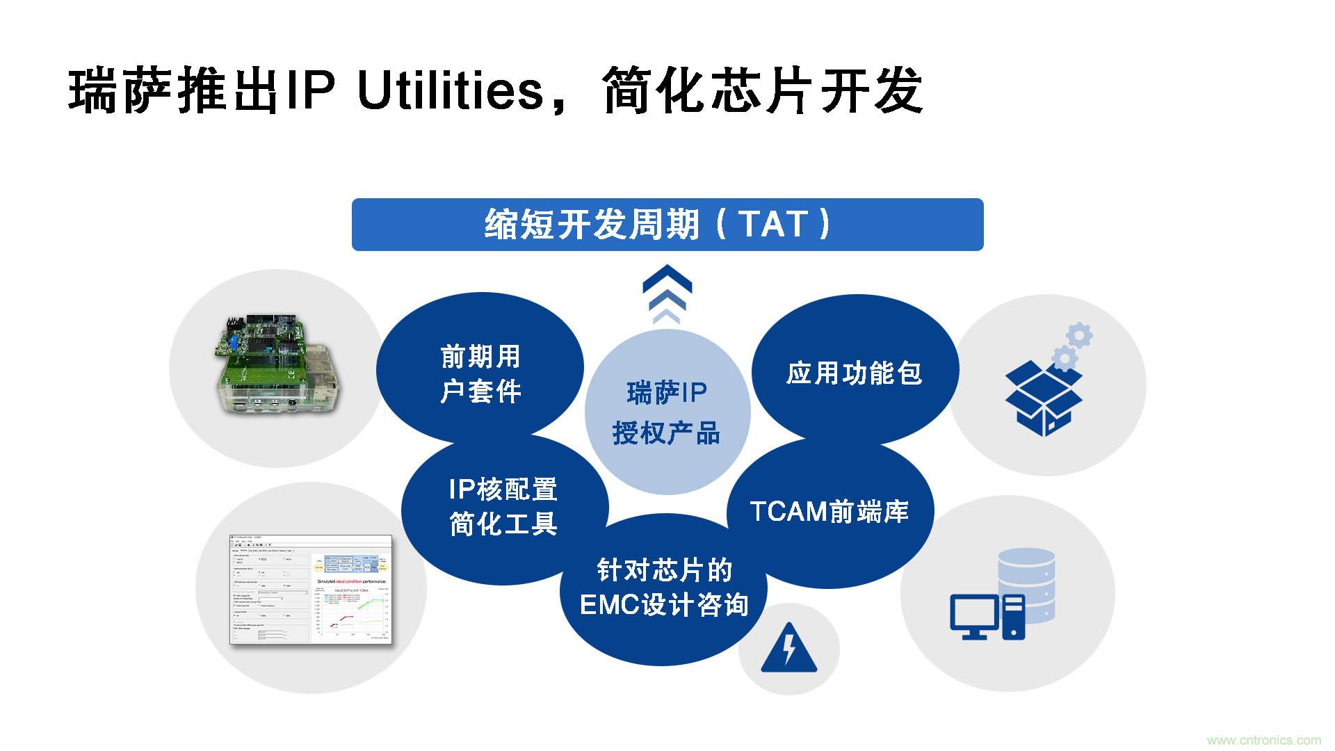 瑞薩電子推出IP Utilities，強(qiáng)化IP授權(quán)業(yè)務(wù)，助力芯片開發(fā)