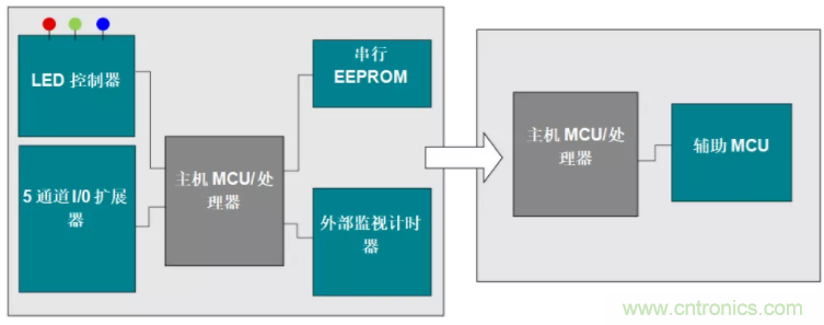 優(yōu)化電路板設(shè)計？看集成多種功能的通用MSP430 MCU如何實現(xiàn)！