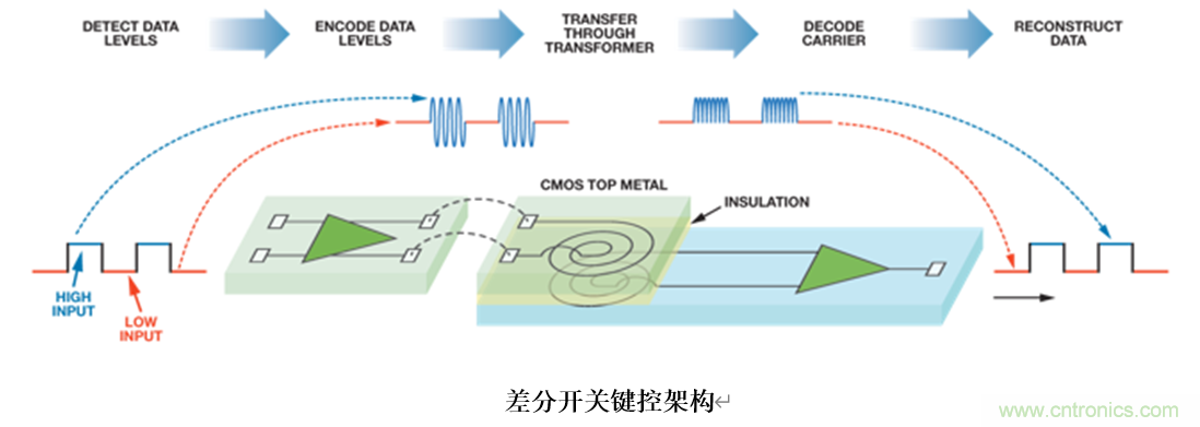 泛在電力物聯——智能電纜井蓋您見過嗎？
