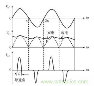 如何解決 LED 行業(yè)基波功率因數測試難點 如何解決 LED 行業(yè)基波功率因數測試難點