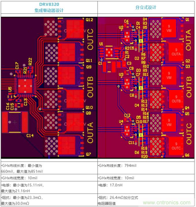集成式 VS 分立式半橋驅(qū)動器，答案一目了然！