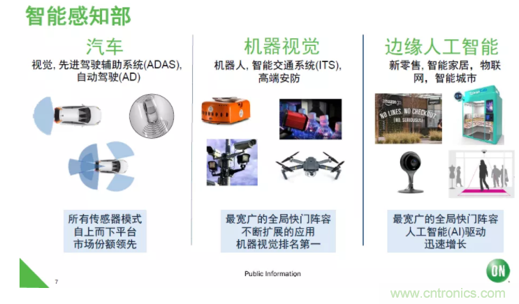 安森美半導體:工業(yè)機器視覺細分領(lǐng)域的隱形冠軍