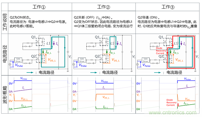 什么是雙脈沖測(cè)試？