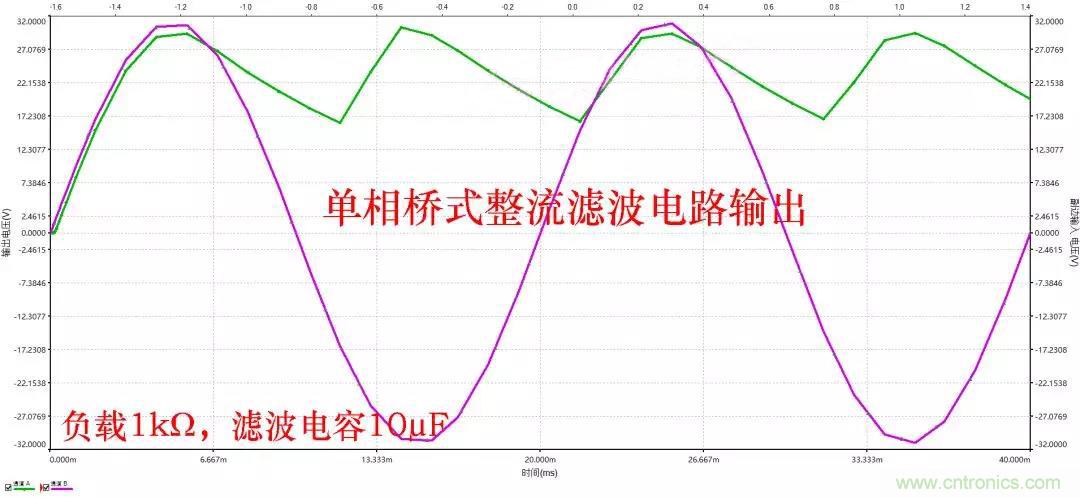 如何選擇單相橋式整流濾波電路中的電容電阻？