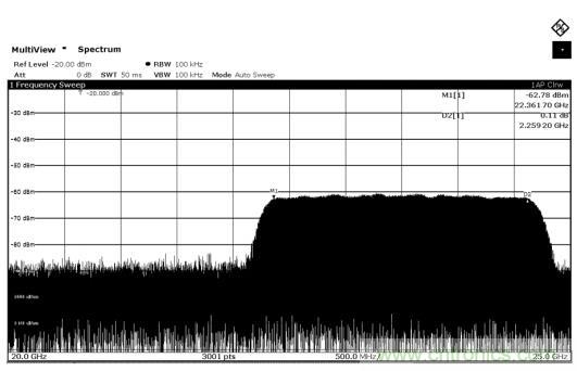 Teledyne e2v 的數(shù)據(jù)轉(zhuǎn)換器可直接訪問(wèn) Ka 波段，并突破數(shù)字信號(hào)處理的極限