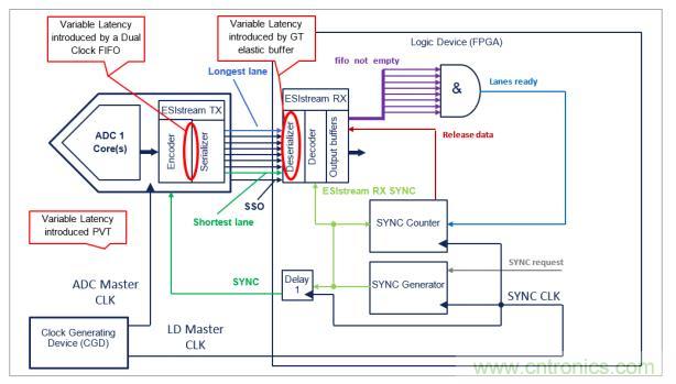 Teledyne e2v 的數(shù)據(jù)轉(zhuǎn)換器可直接訪問(wèn) Ka 波段，并突破數(shù)字信號(hào)處理的極限