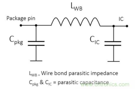 Teledyne e2v 的數(shù)據(jù)轉(zhuǎn)換器可直接訪問(wèn) Ka 波段，并突破數(shù)字信號(hào)處理的極限