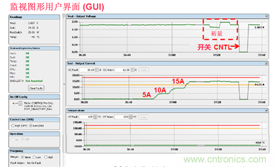 電源管理總線 (PMBus)—到底有什么價值？
