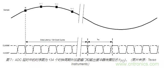 如何使用流水線 ADC？