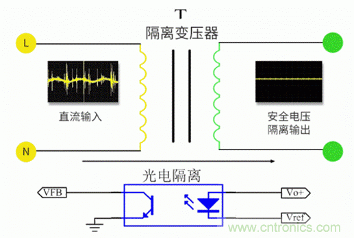 電源模塊到底是不是電源呢？