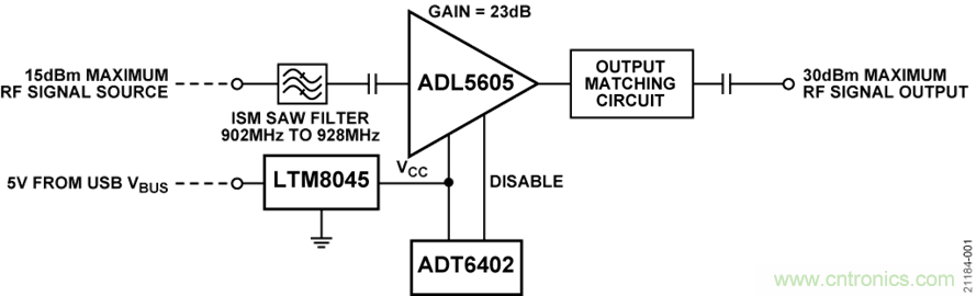 USB供電、915MHz ISM無線電頻段、具有過溫管理功能的1W功率放大器