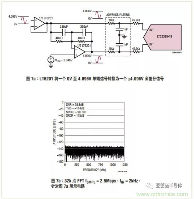 在評估高分辨率 ADC 時，這個步驟很重要！