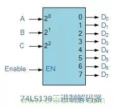 什么是二進(jìn)制解碼器？