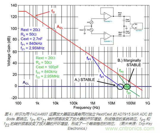 如何處理 SAR ADC 輸入驅(qū)動難題？