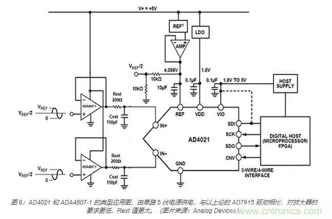 如何處理 SAR ADC 輸入驅(qū)動難題？