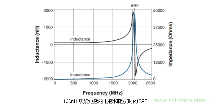 究竟啥是射頻電感？