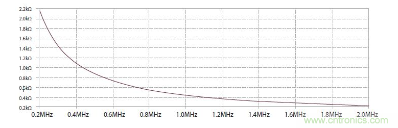 如何有效地檢測(cè)Sic MOSFET？
