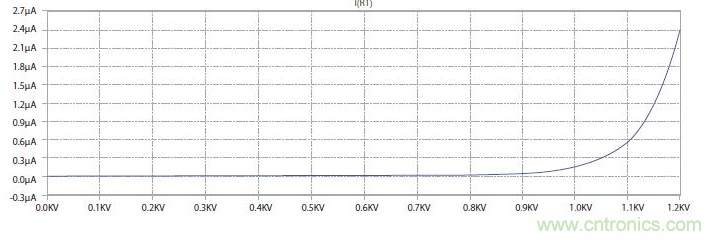 如何有效地檢測(cè)Sic MOSFET？