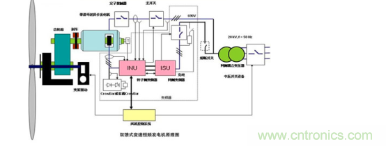 看大功率交流電源如何應(yīng)用在風(fēng)力發(fā)電行業(yè)？